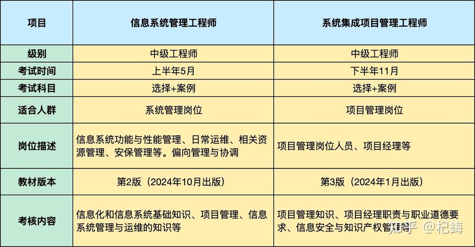 软考中「系统集成项目管理工程师」与「信息系统集成服务」的区别与选择指南