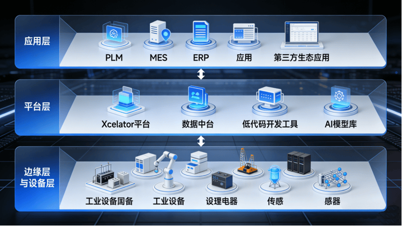 链通数据・智赋未来 信息系统集成服务的核心价值与实践路径