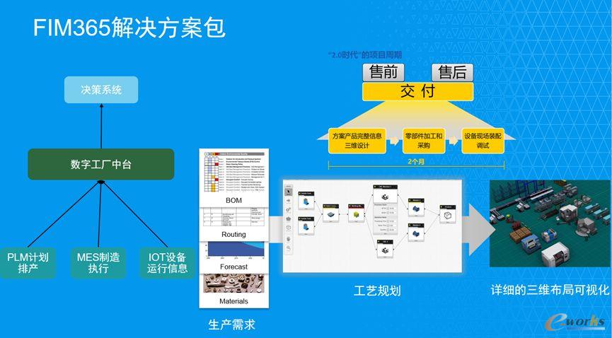 工业软件再现新玩家 杉帝科技打造全新生态合作链，重塑信息系统集成服务格局